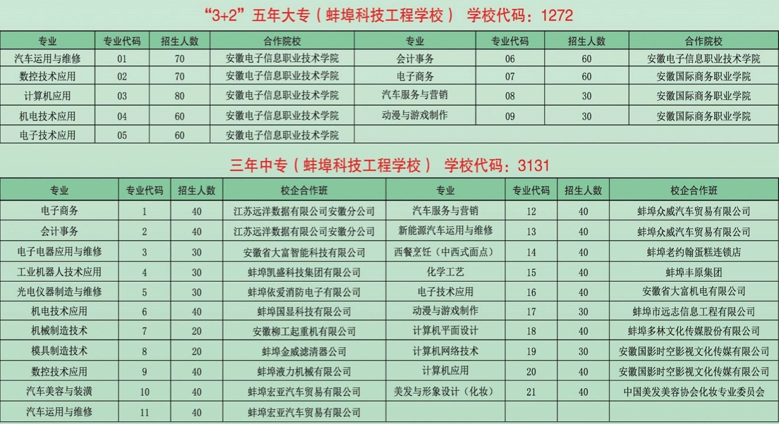 蚌埠职教园科技工程学校2022年招生简章