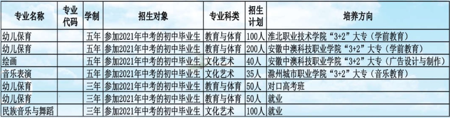 蚌埠怀远师范学校2022年招生简章