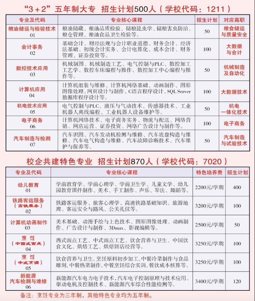 安徽科技贸易学校（蚌埠粮校）2022年招生简章
