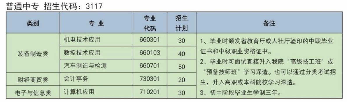 安徽电子工程学校（蚌埠机电技师学院）2022年招生简章